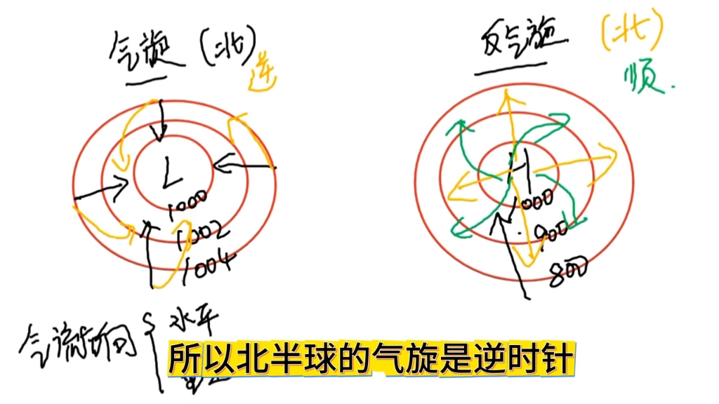 气旋手势图片