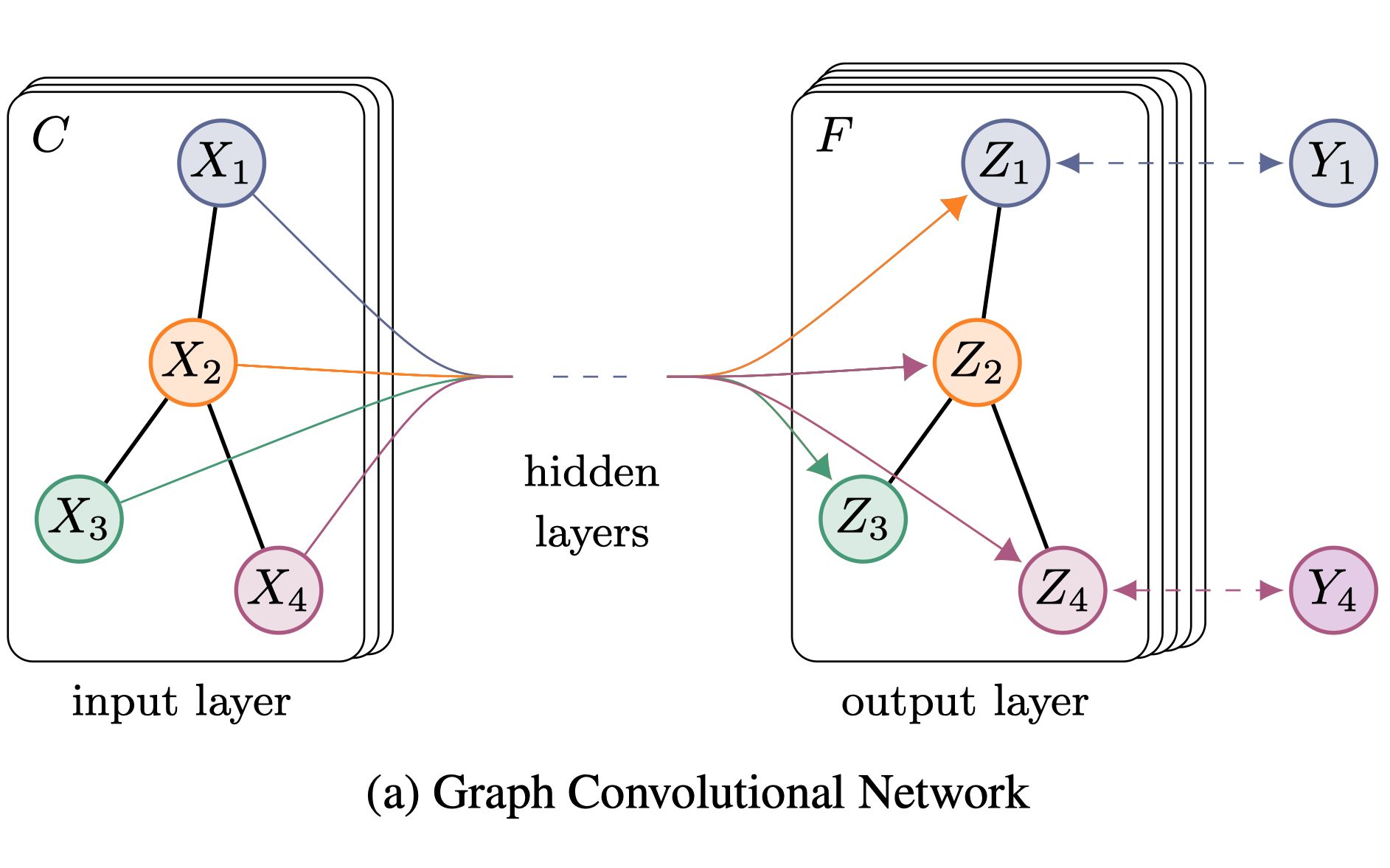 图卷积神经网络(gcn)的数学原理详解——谱图理论和傅立叶变换初探