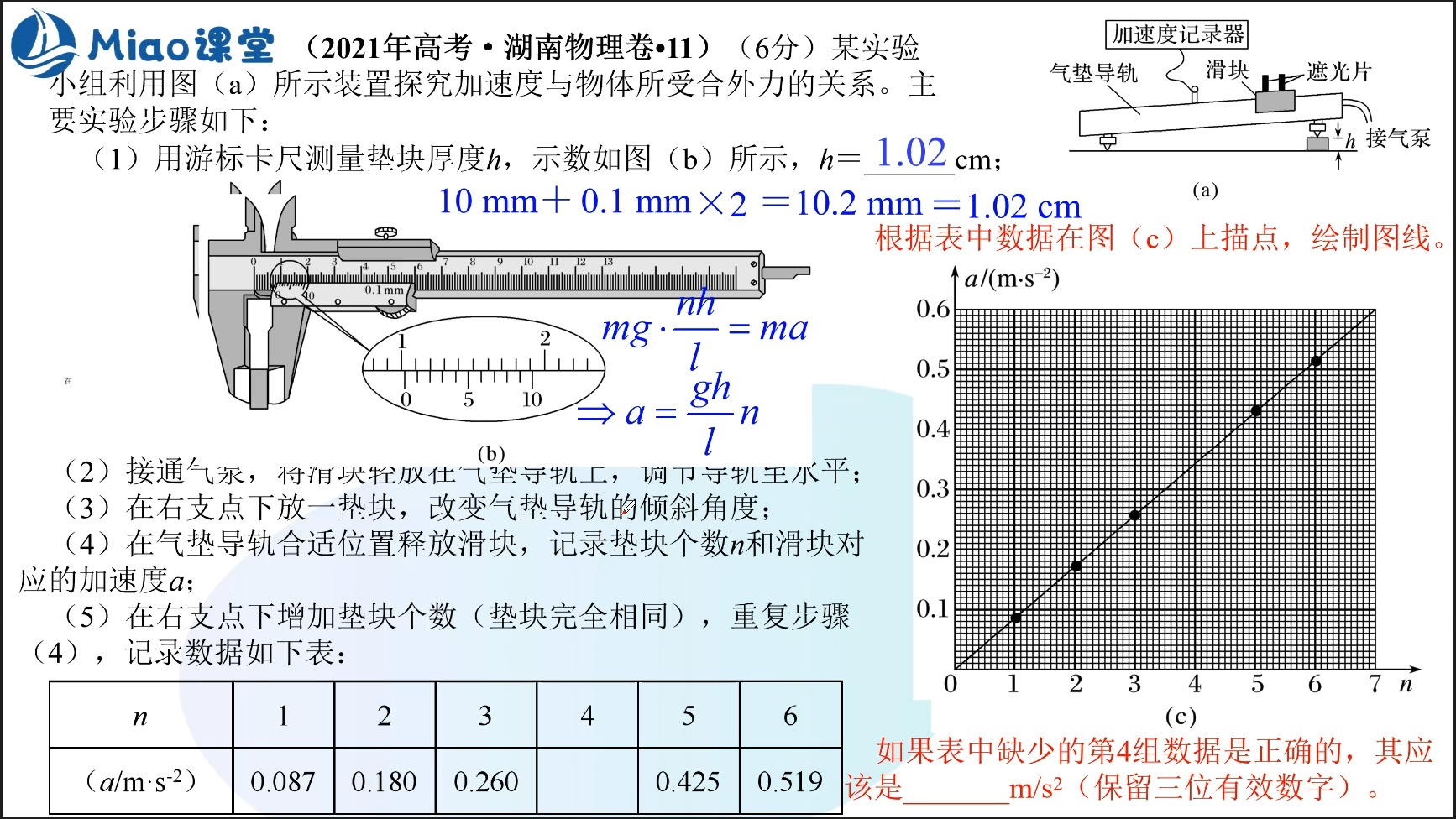 【考题讲评】2021年高考湖南物理卷第11题(探究a与F的关系)哔哩哔哩bilibili