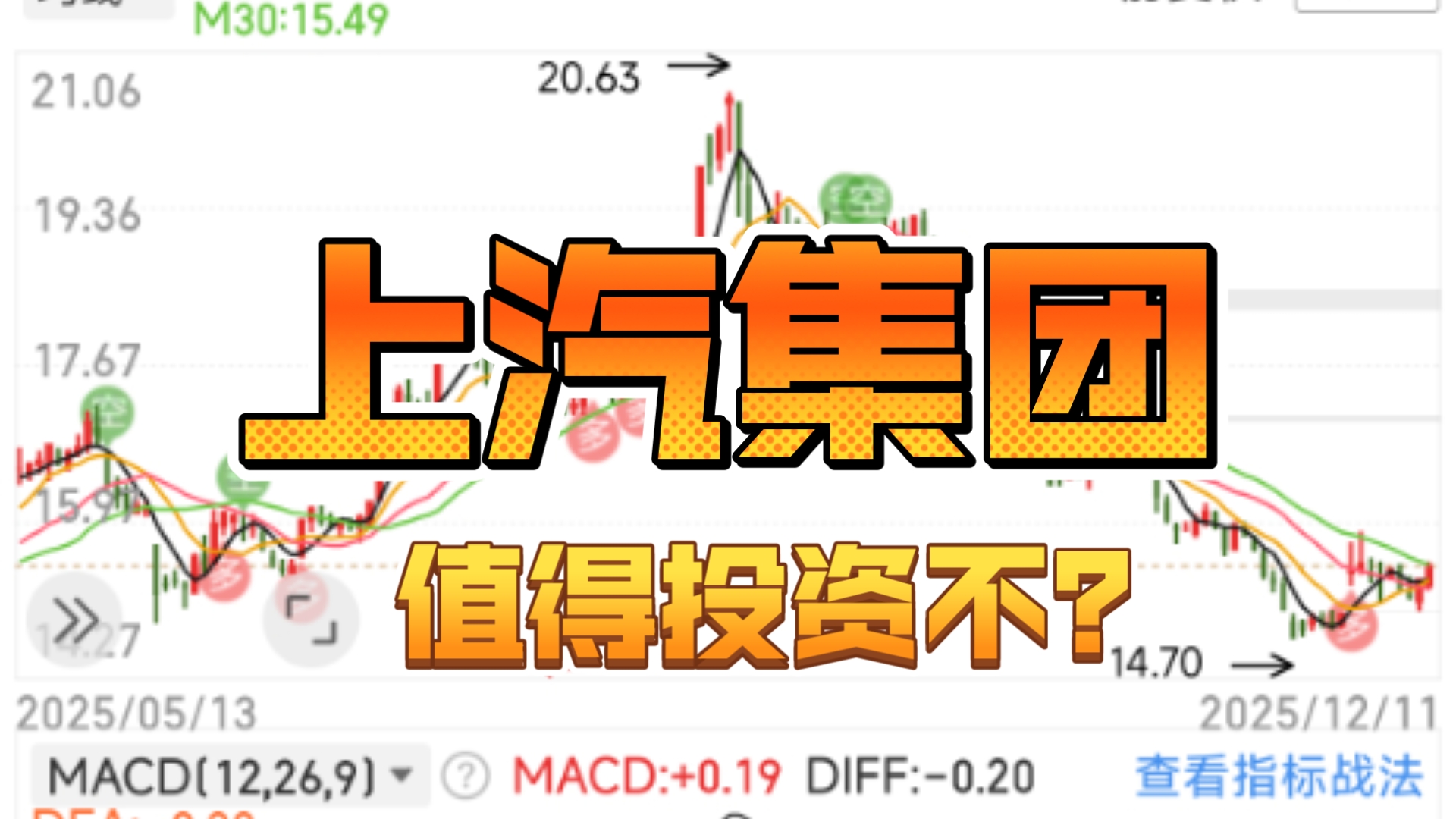 投资思考 | 上汽集团,抛砖引玉,谈谈投资价值如何?
