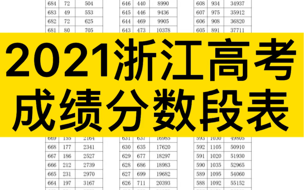 2021浙江高考成绩分数段表!高考分数线汇总方便志愿填报#哔哩哔哩bilibili