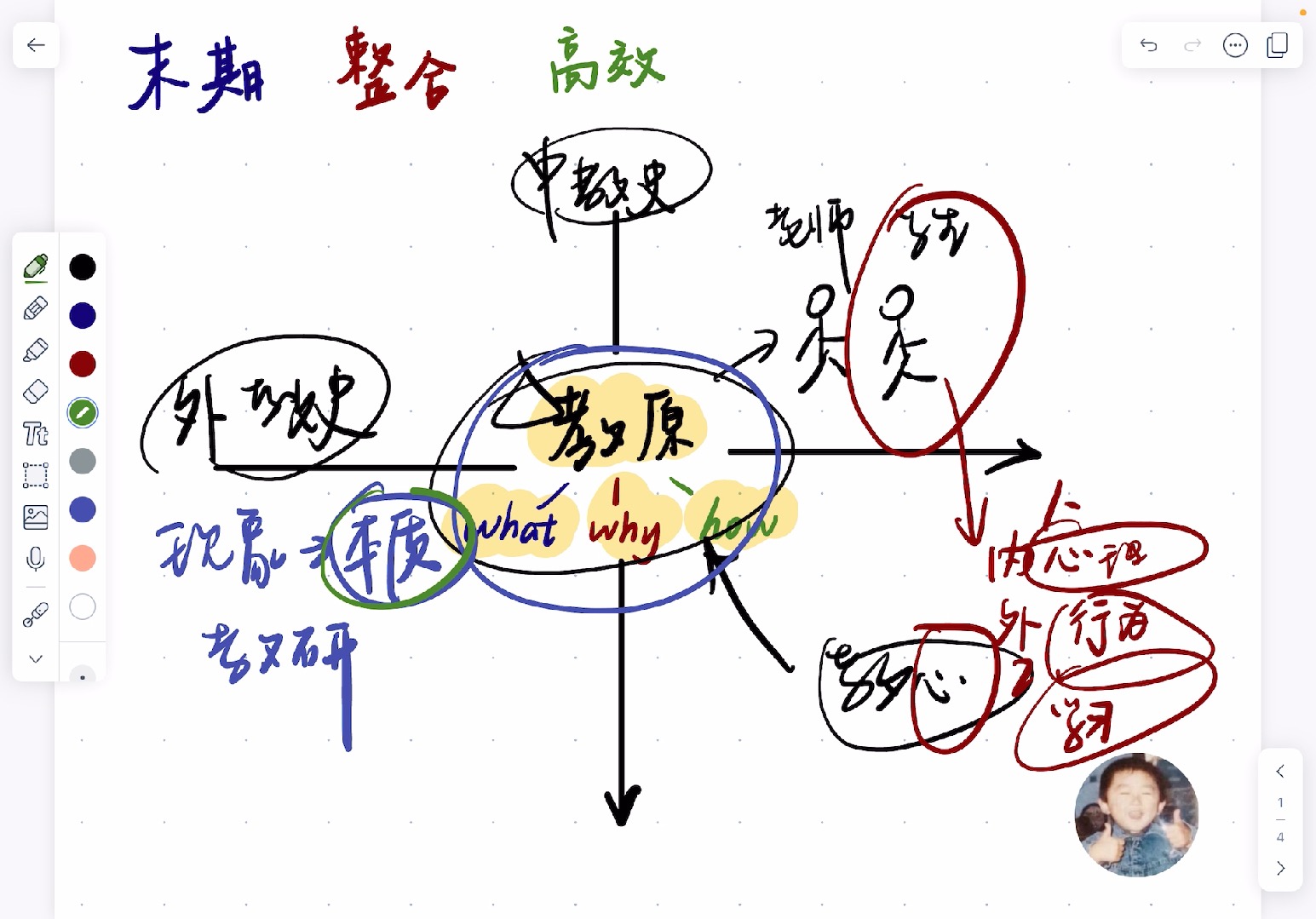 [图]教育学考研几本书的底层逻辑｜浣熊说01