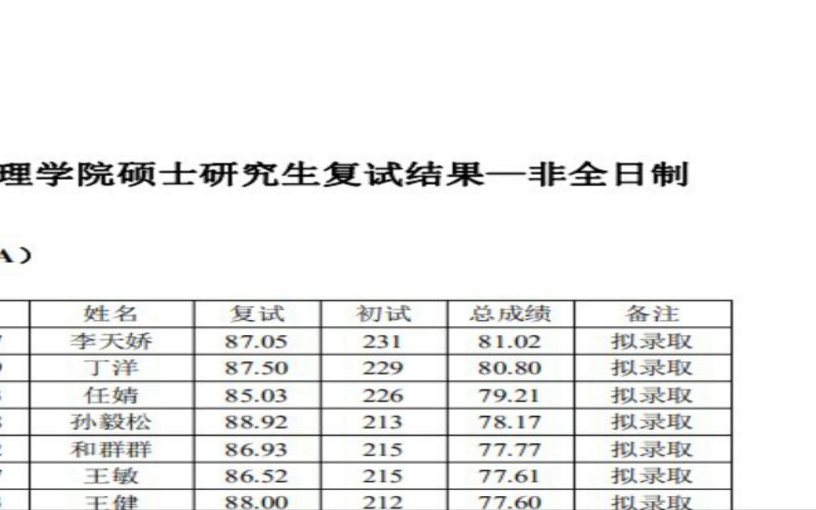 大理大学2022研究生拟录取2022 年经济管理学院硕士研究生复试结果—非全日制讲义哔哩哔哩bilibili