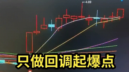 回调起爆,多头排列!哔哩哔哩bilibili