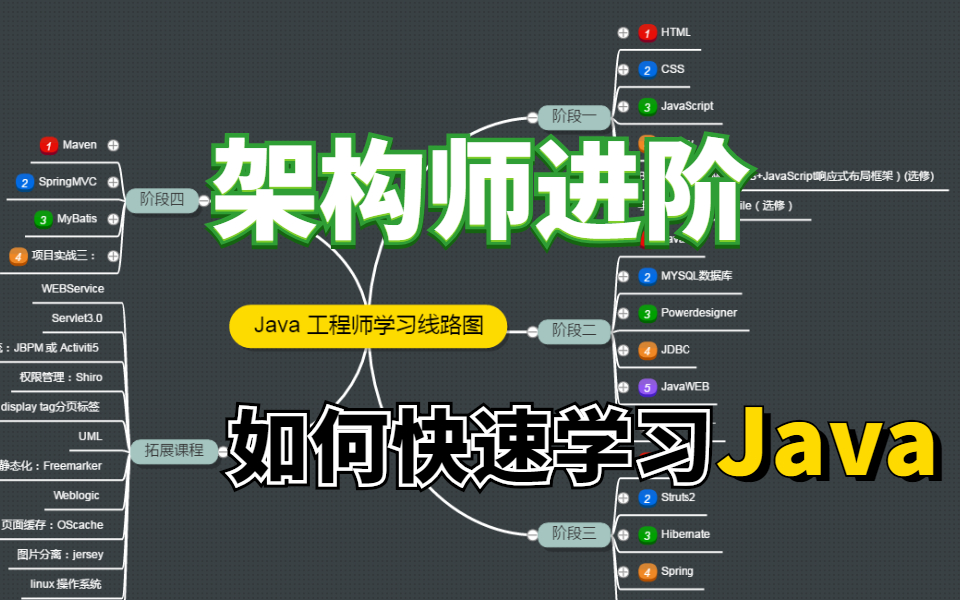 【2021年】b站最全最詳細java架構師進階面試題解析視頻教程全分享!