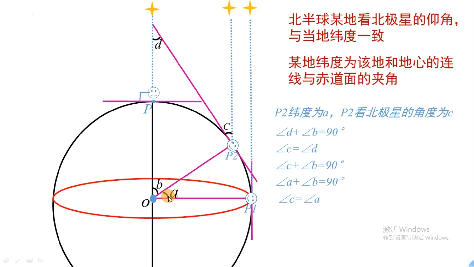 [图]北半球某地看北极星的仰角与当地纬度一致