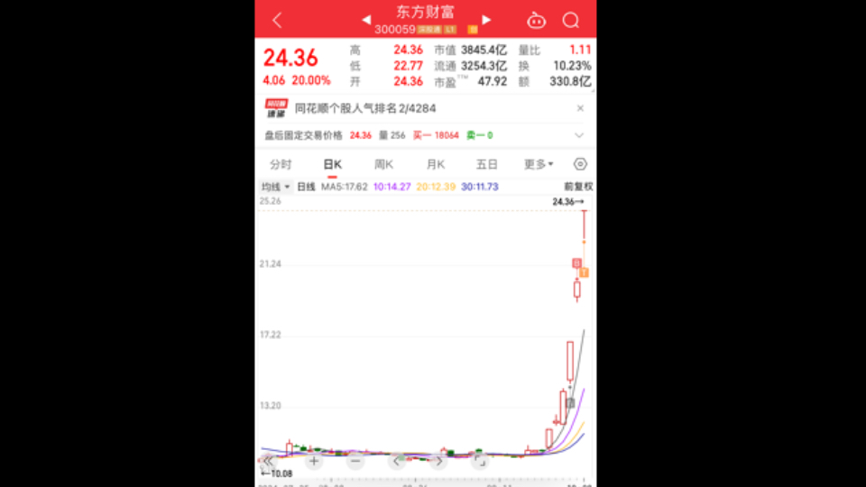 10.8 分歧是用来干什么的哔哩哔哩bilibili