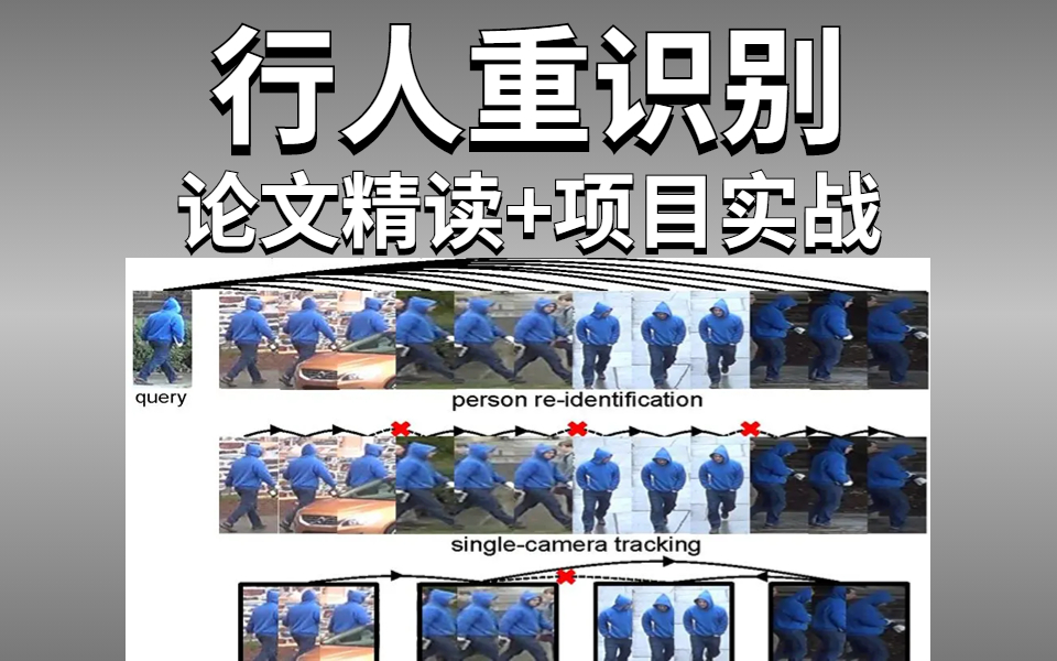 【论文+实战】写进简历的计算机视觉项目实战行人重识别,商汤科技强力推荐!学完可直接写进简历!(人工智能丨深度学习丨目标识别)哔哩哔哩bilibili