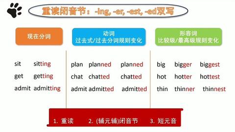 中高考易错点常考 现在分词和过去分词形式做形容词ing和ed用法 哔哩哔哩