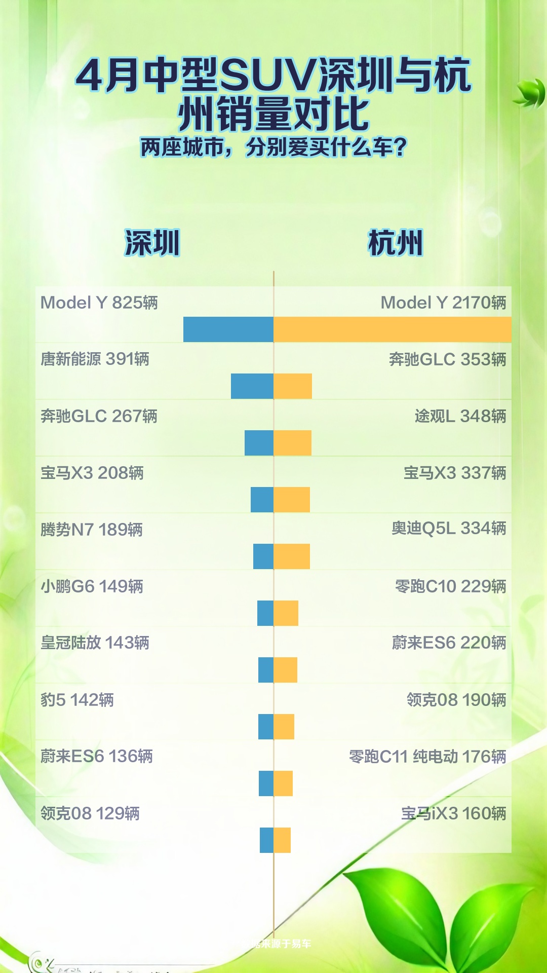 4月中型SUV深圳与杭州销量对比哔哩哔哩bilibili