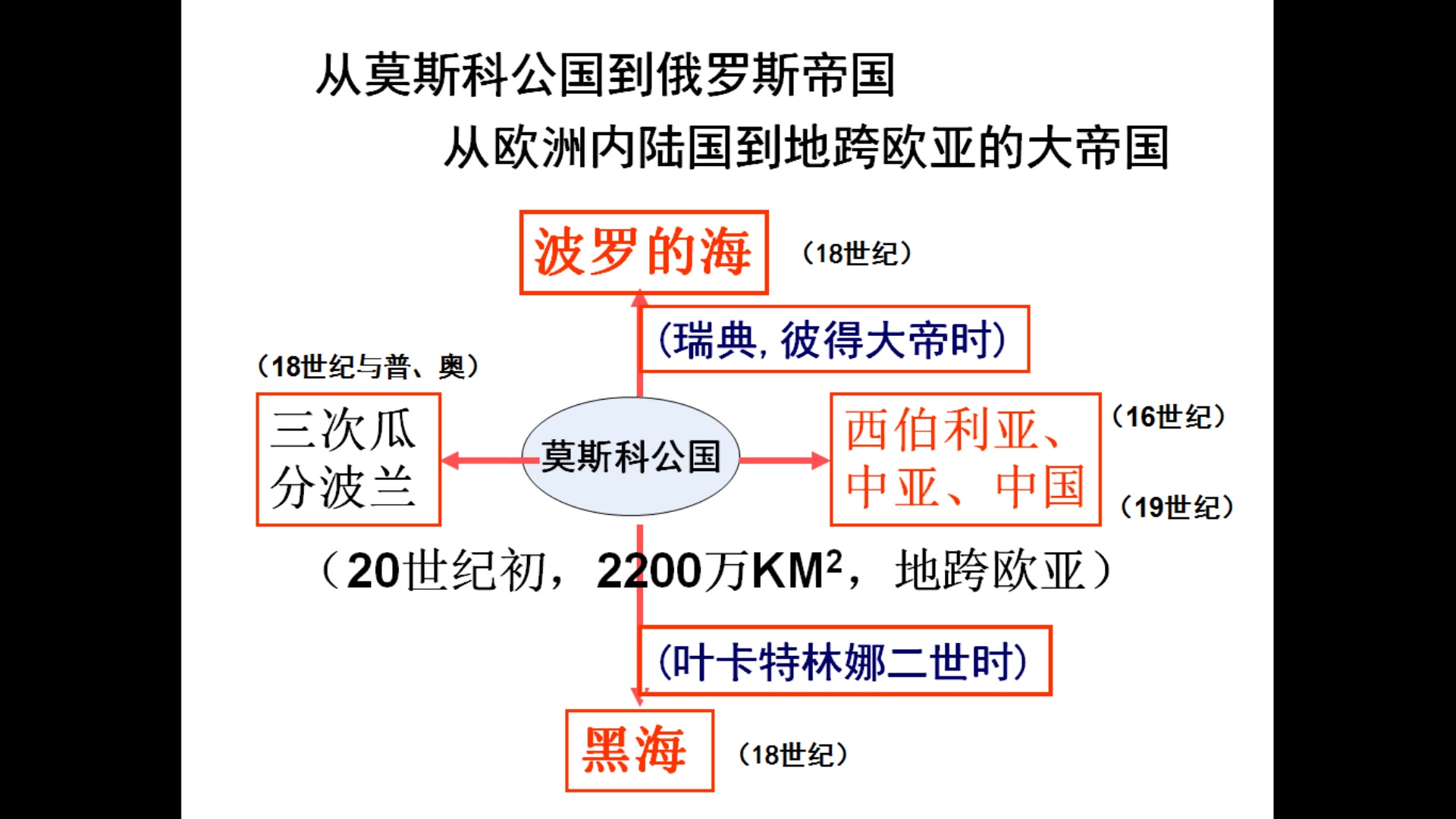 俄国农奴制改革1哔哩哔哩bilibili