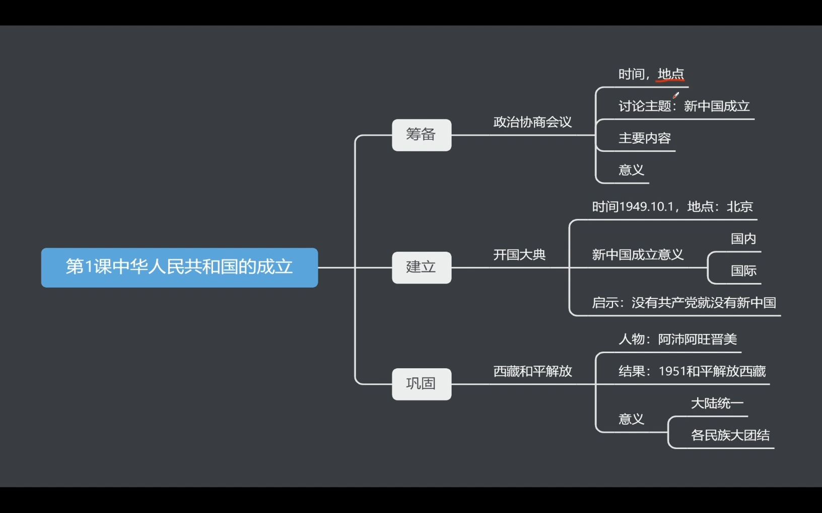 [图]第1课 中华人民共和国成立（曹石屹）