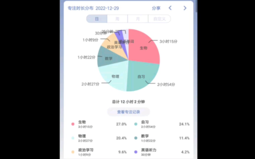 [图]寒假也要自律！高三打卡，一起学习，相互监督，共同朝理想奔赴！！！