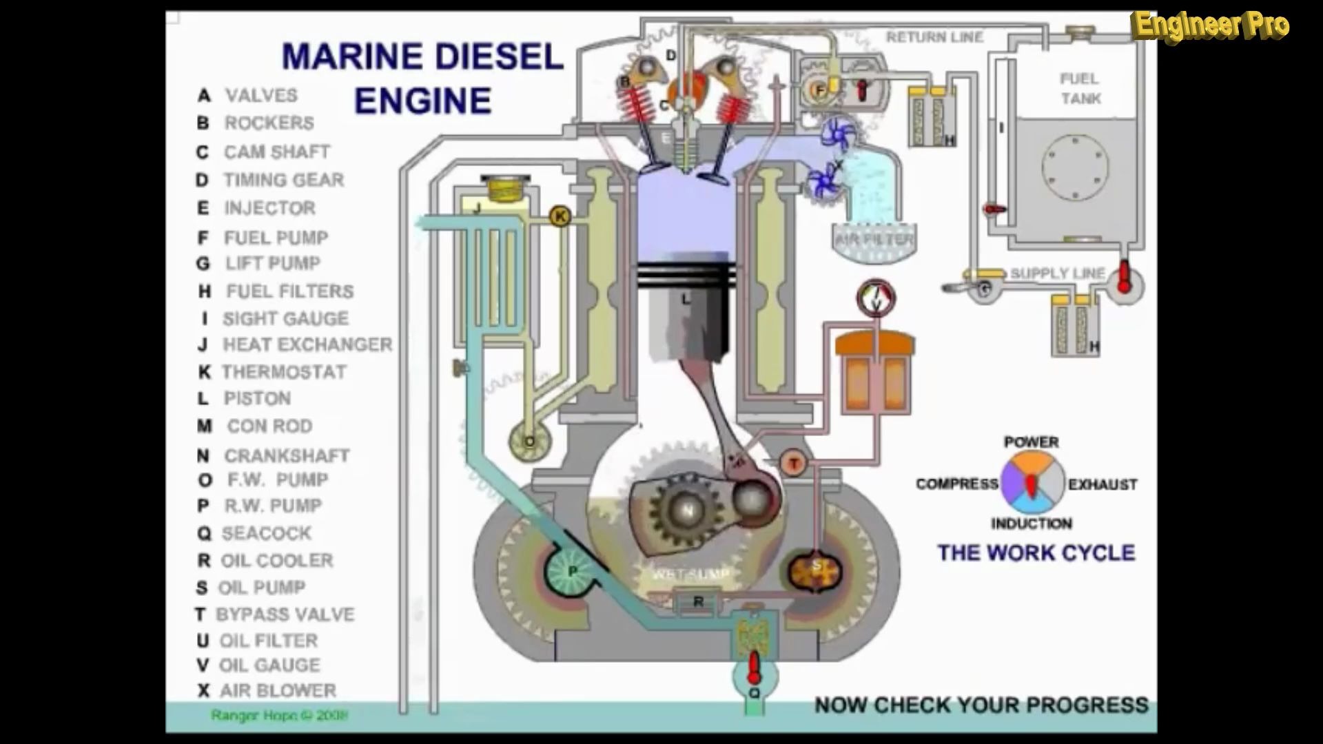 船用柴油机如何工作Marine Diesel Engine How It Works哔哩哔哩bilibili