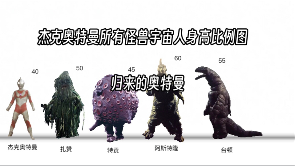 杰克奥特曼所有怪兽宇宙人身高比例图