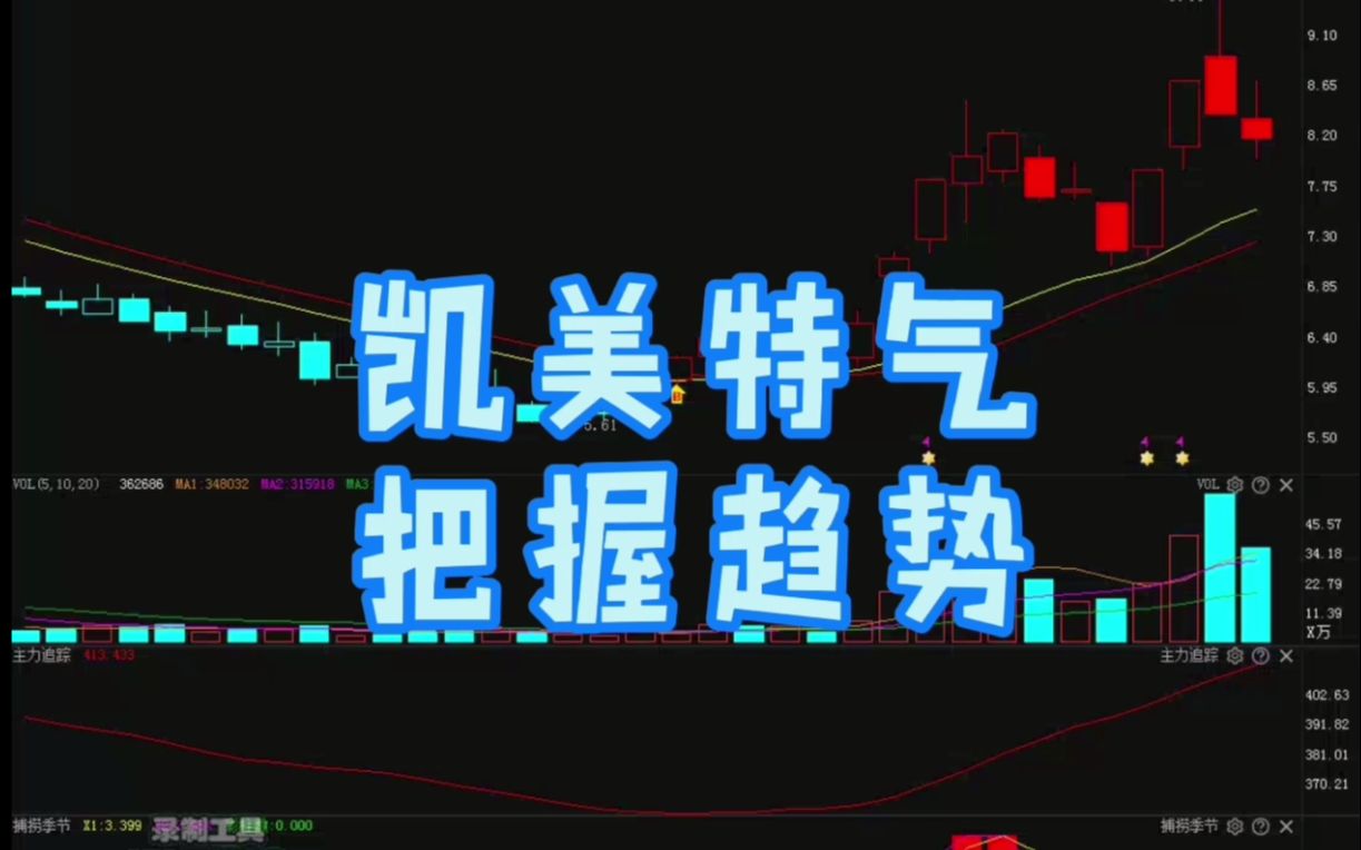 凯美特气,把握趋势.你抓住机会了吗?哔哩哔哩bilibili