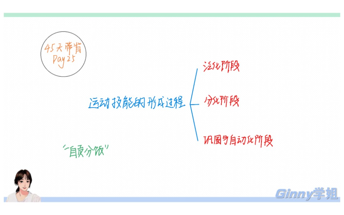 109运动技能的形成过程(day25)哔哩哔哩bilibili