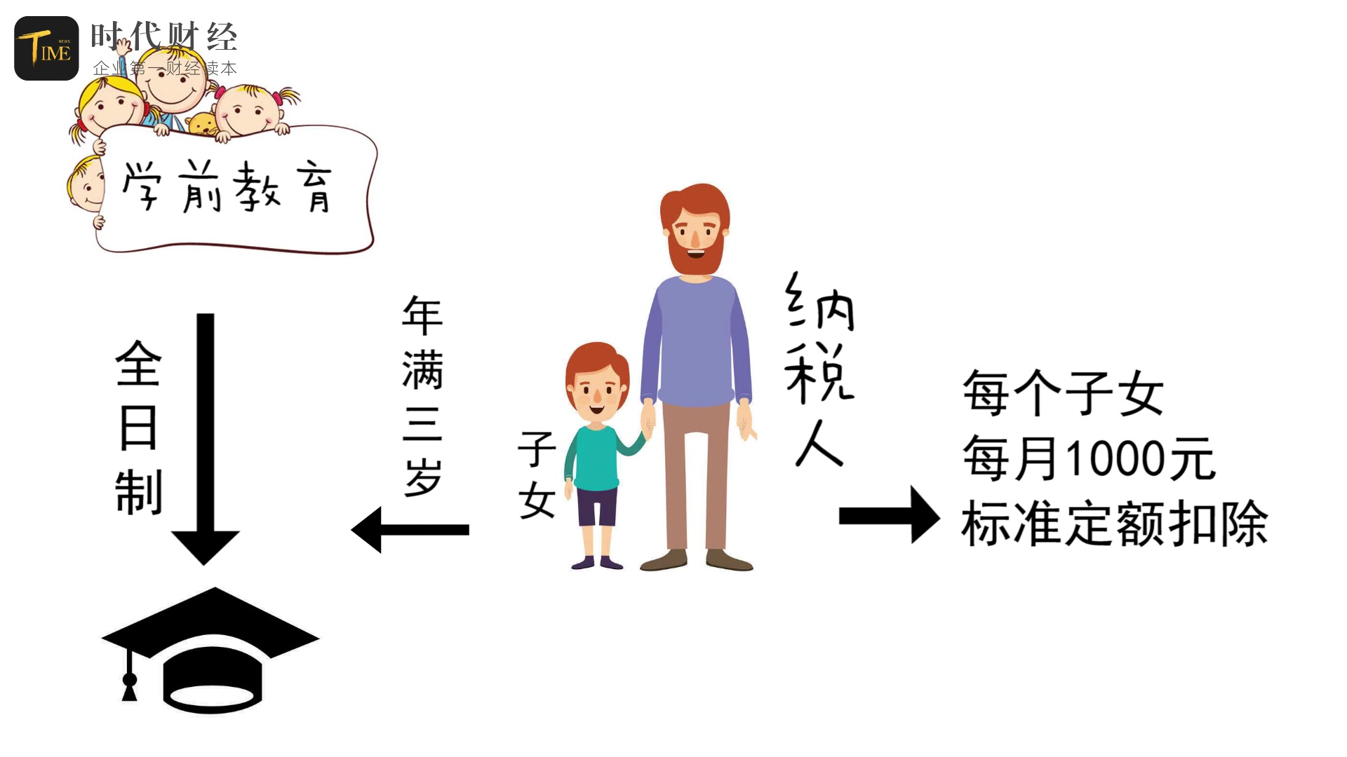 个税抵扣新政公布,算算你能省下多少钱哔哩哔哩bilibili