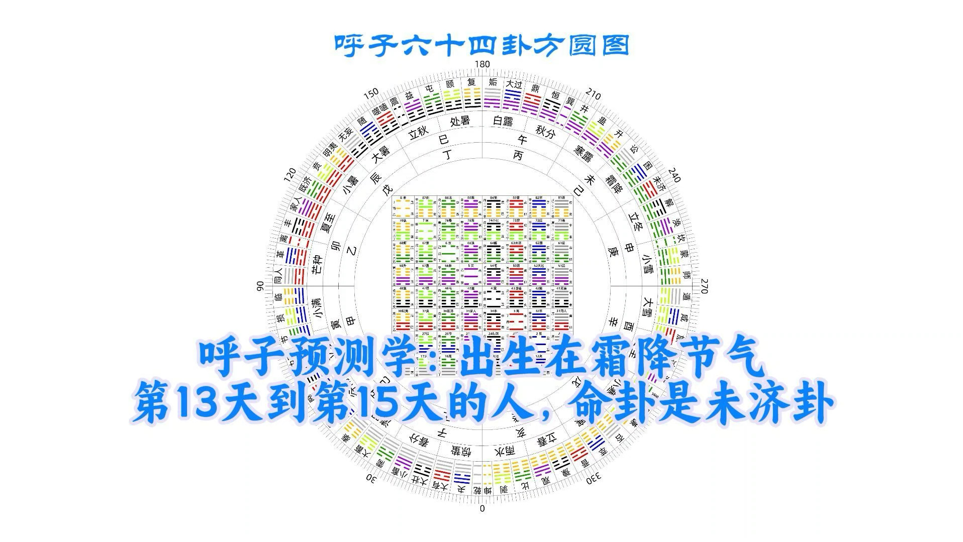 呼子预测学:出生在霜降节气第1315天的人,命卦是未济卦哔哩哔哩bilibili