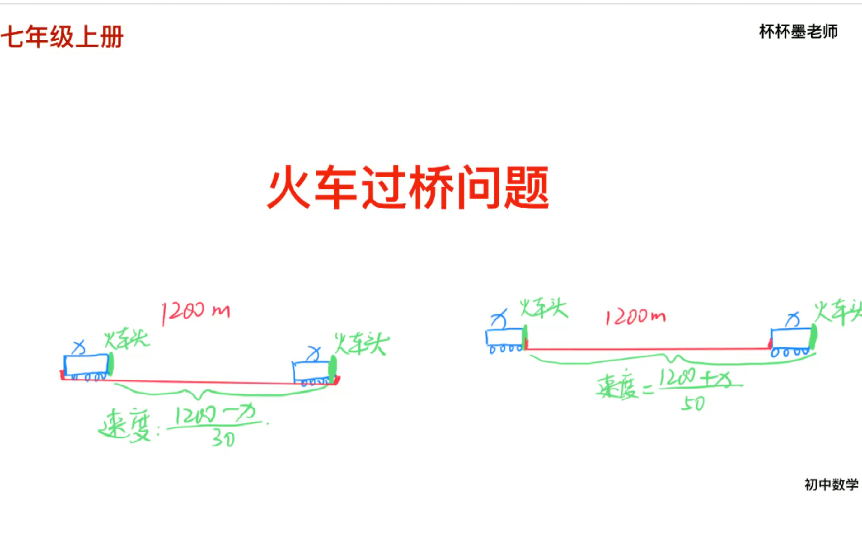 初中数学七年级上册 行程问题之火车过桥问题哔哩哔哩bilibili