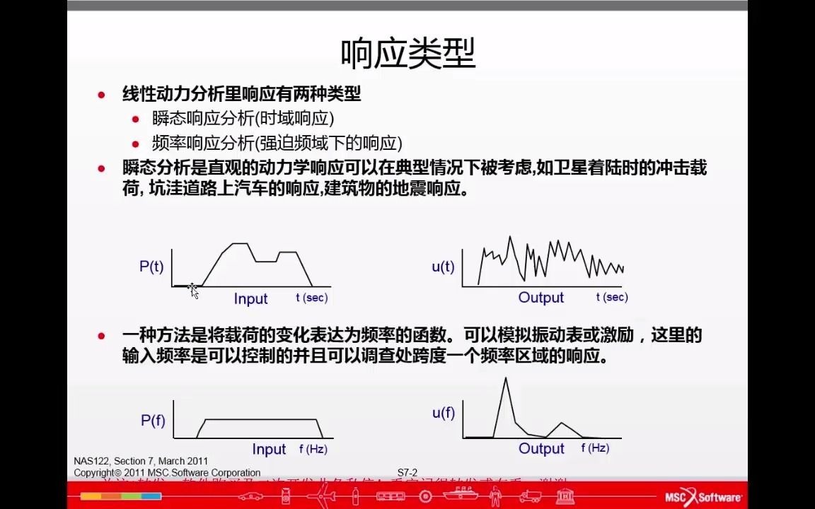 [Nastran专题]动力学分析类型哔哩哔哩bilibili