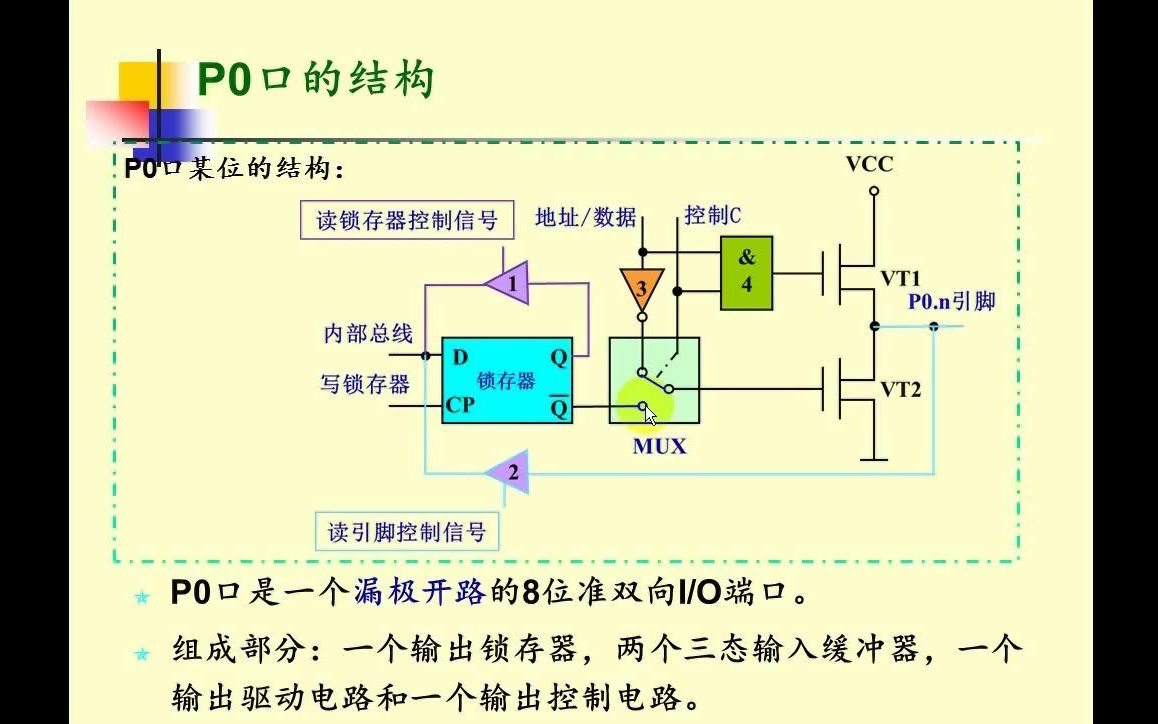 P0P3口结构及操作哔哩哔哩bilibili