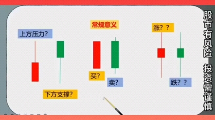 著名游资徐翔:炒股票一定要看懂这几种基本的K线代表含义!哔哩哔哩bilibili