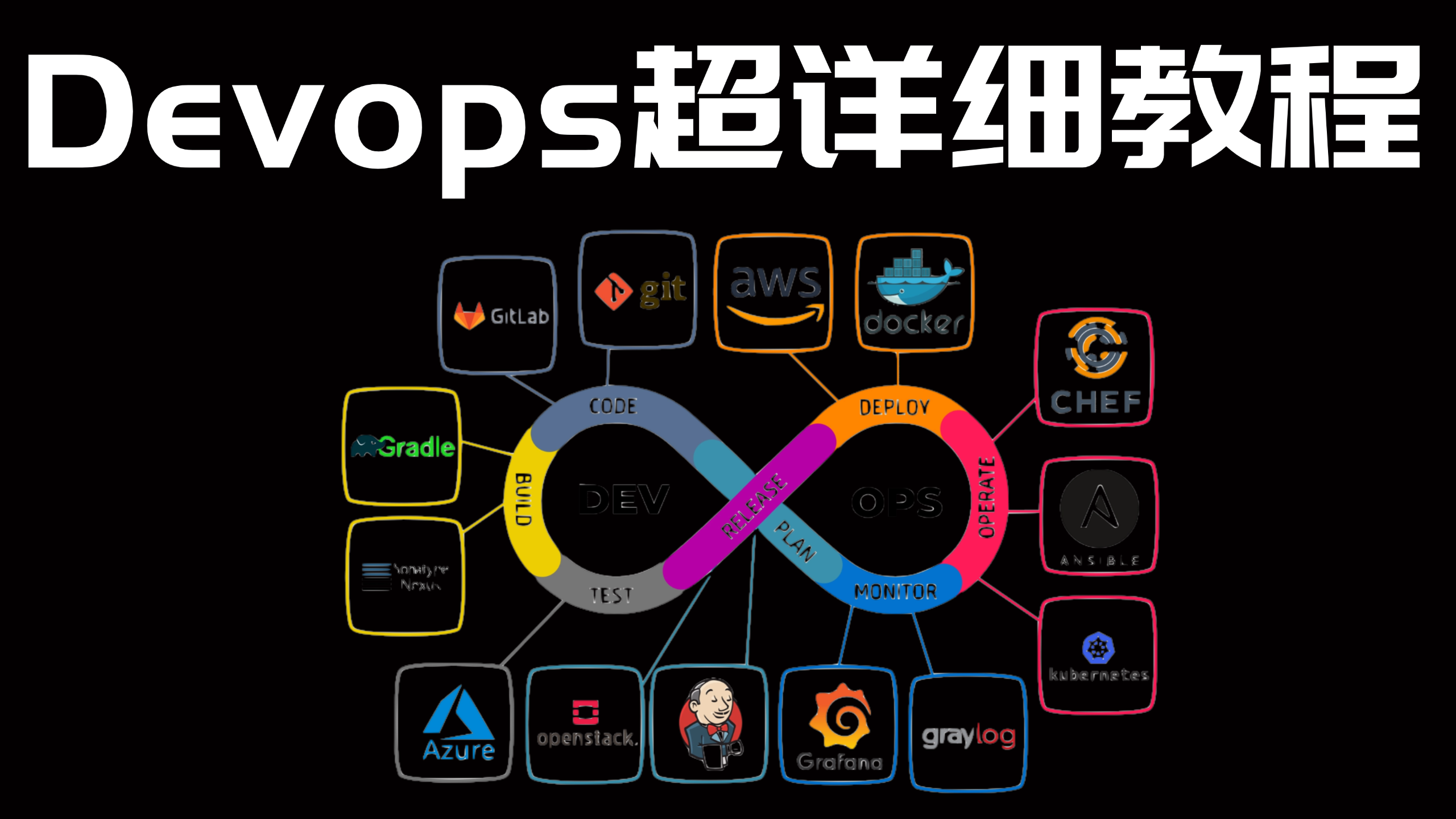 【Devops】从入门到精通,Docker+K8s+Jenkins+Prometheus+robot实战,适合小白零基础的cicd Devops课程!哔哩哔哩bilibili