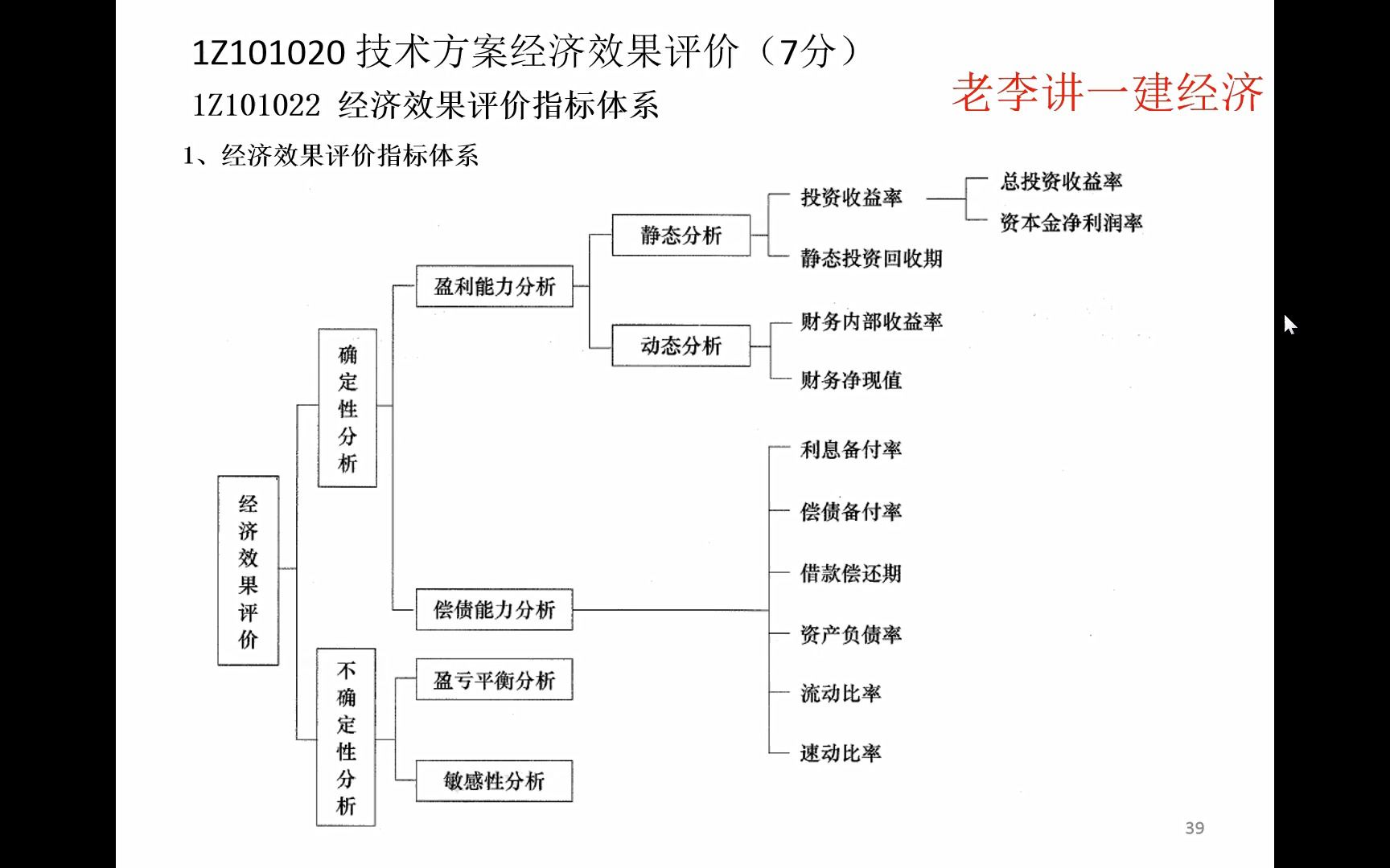 com項目投資的決策評價指標410分鐘31秒www.bilibili.