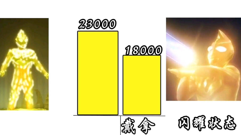 实力比较:迪迦VS戴拿谁强谁弱哔哩哔哩bilibili