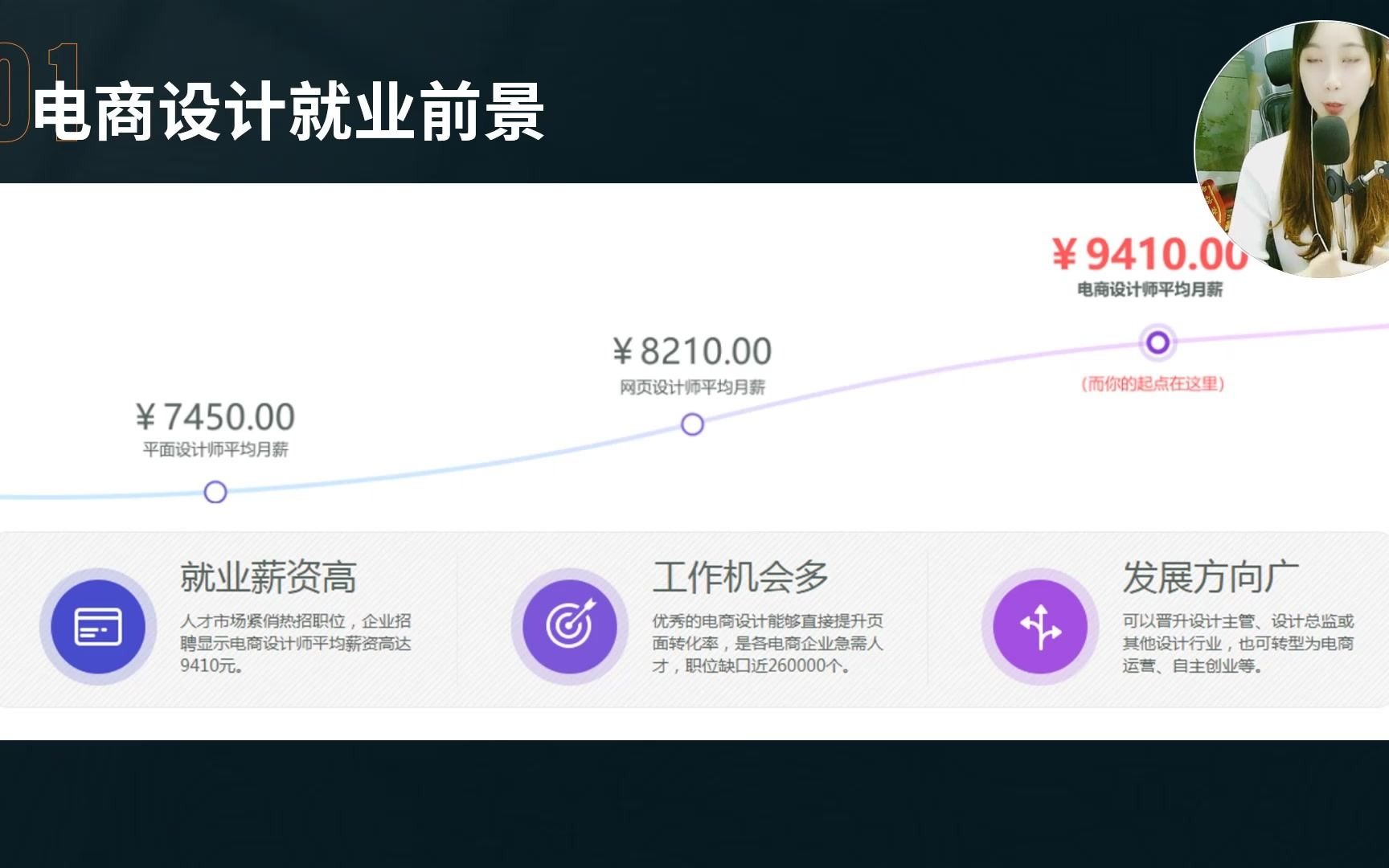 【电商设计接单教学】电商设计师的就业前景 电商设计工作不好找哔哩哔哩bilibili