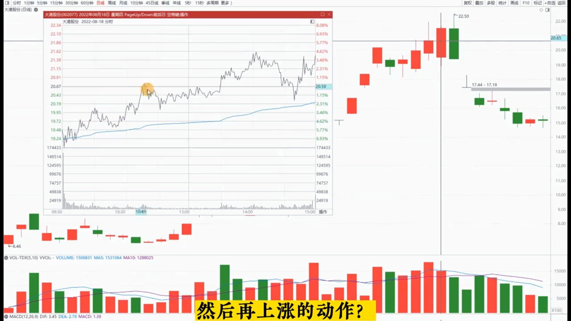 冲高回落是洗盘还是出货?这一文终于讲透彻了,字字精华,不懂就别炒股!哔哩哔哩bilibili