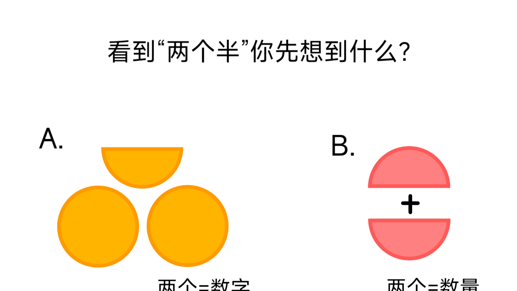分两半代表数字几
