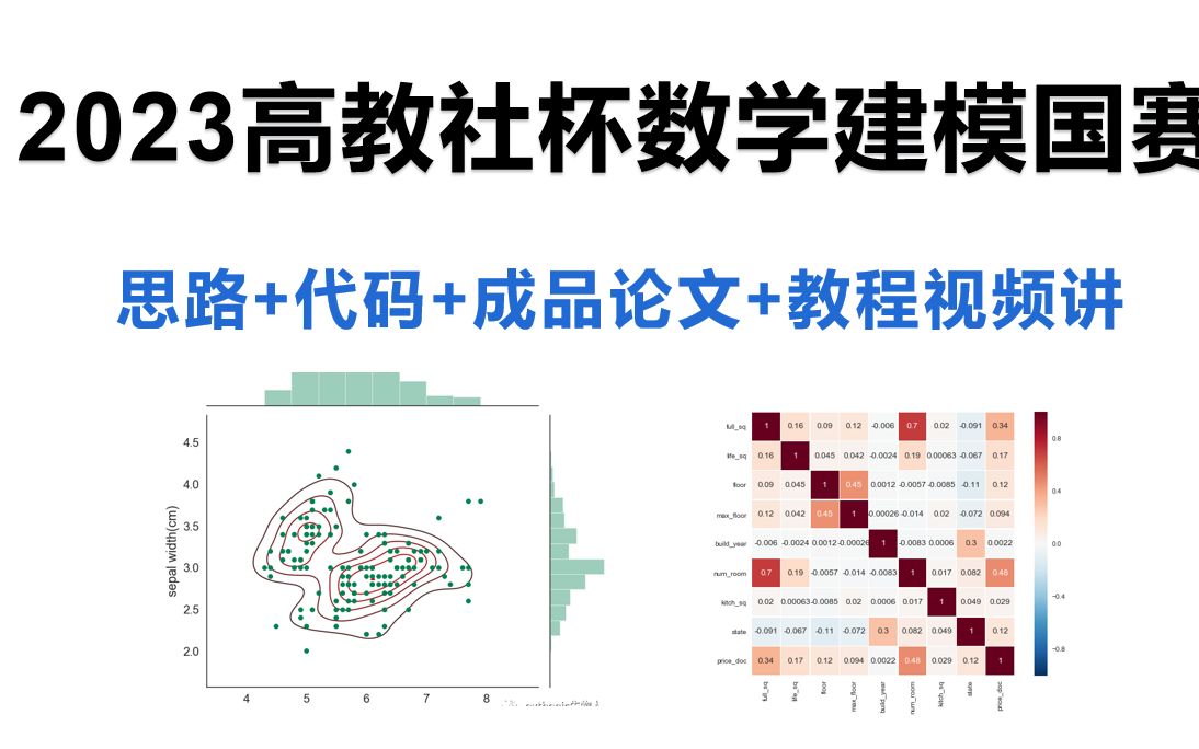 2023国赛数学建模高校社杯最强助攻及成品论文哔哩哔哩bilibili