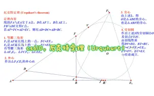 Download Video: cs610，厄克特定理（Urquhart‘s），四边形到曲线演示