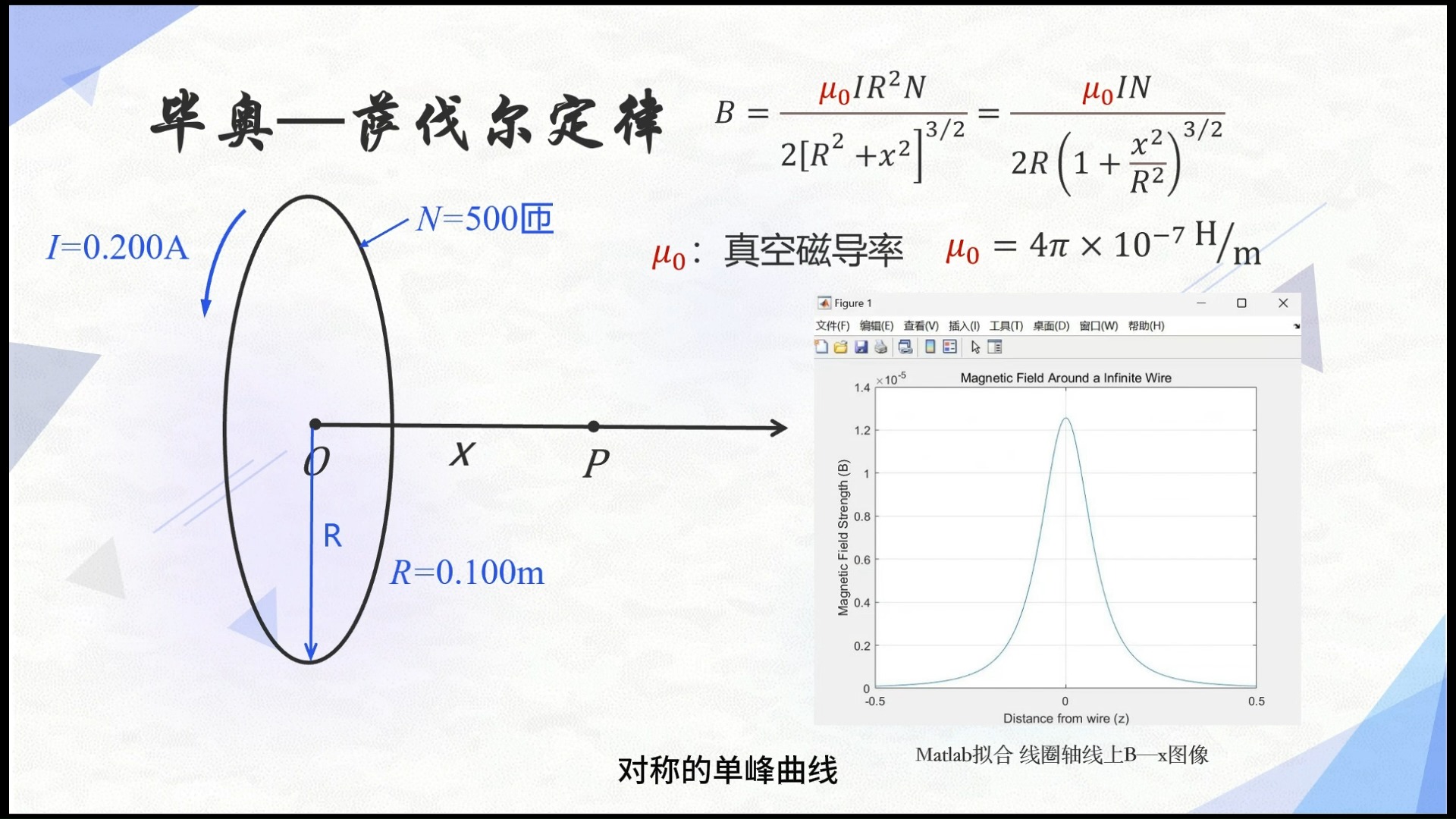 亥姆霍兹线圈 亥姆霍兹线圈（亥姆霍兹线圈磁场测量实验） 磁力流