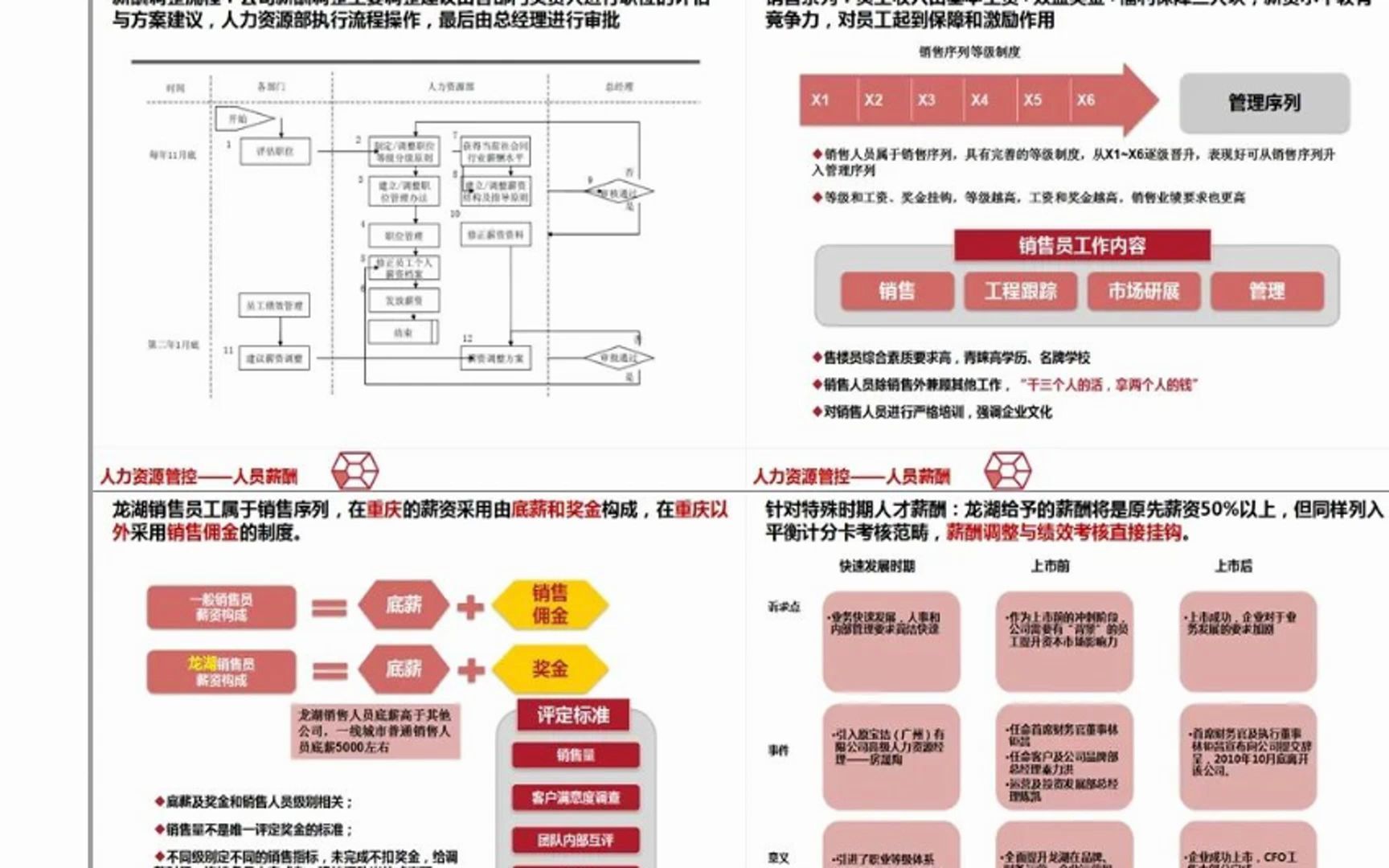 薪酬诊断分析报告哔哩哔哩bilibili