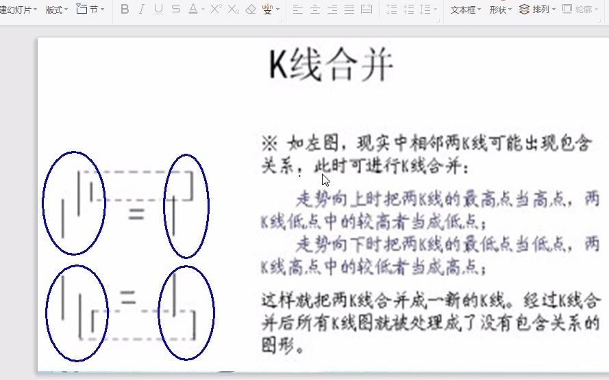 [图]缠论技术课程1—K线合并