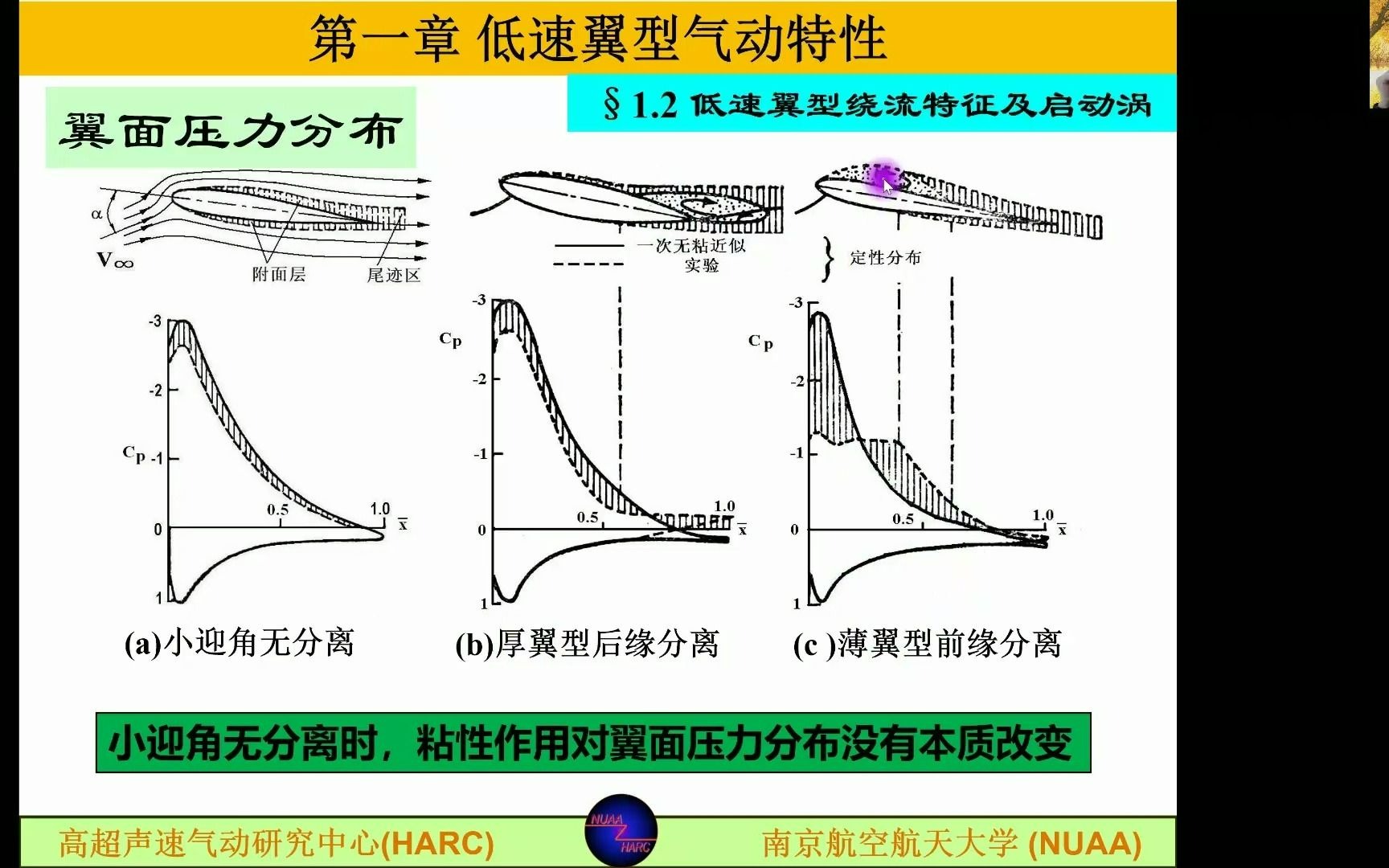 低速翼型第0205讲哔哩哔哩bilibili