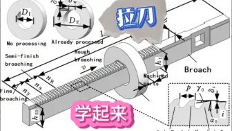 Download Video: 拉刀，学起来，拒绝一直当小白！