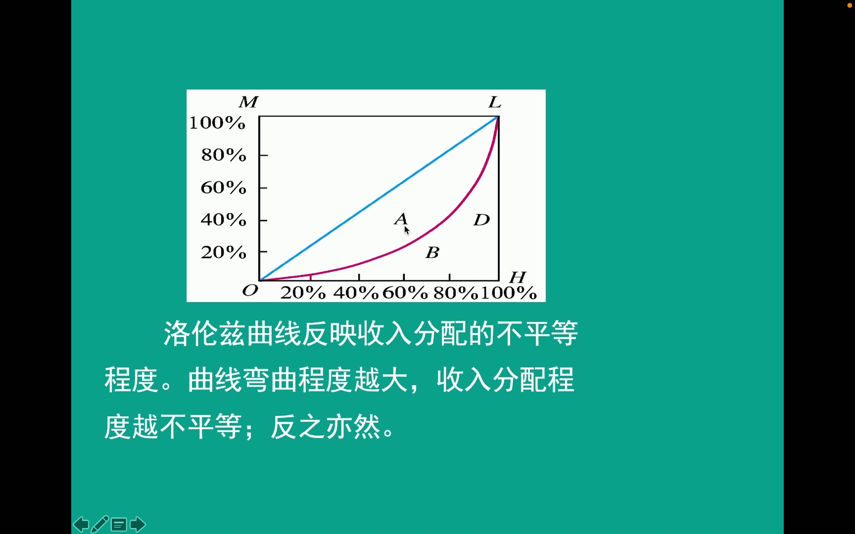 【微观经济学】收入分配基尼系数哔哩哔哩bilibili