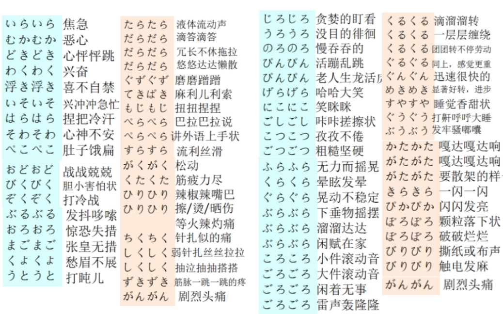 [图]日语ABAB叠词 拟态词100个（上）