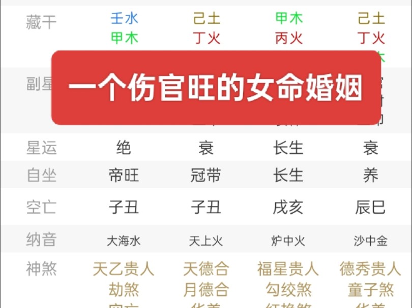 一个伤官旺的女命婚姻哔哩哔哩bilibili
