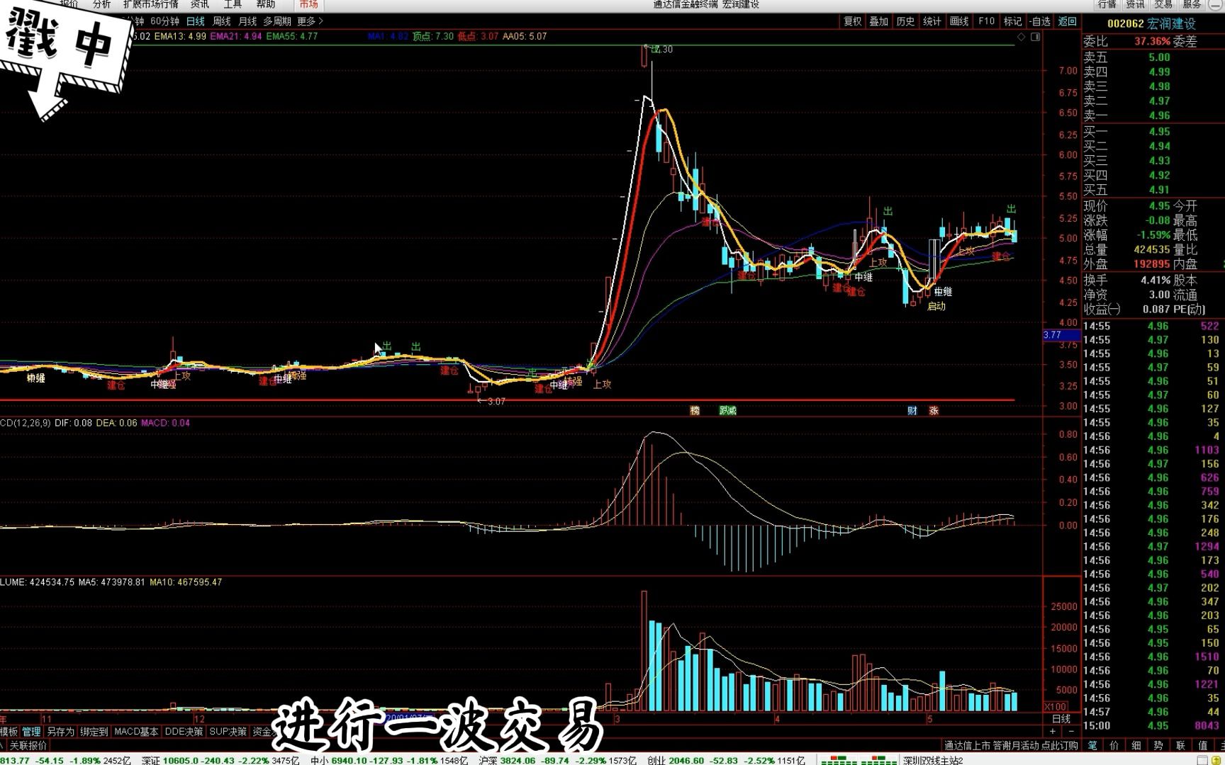 精准到每一个波段行情的买卖点位——【建仓与出货】终生受用,记得收藏哔哩哔哩bilibili