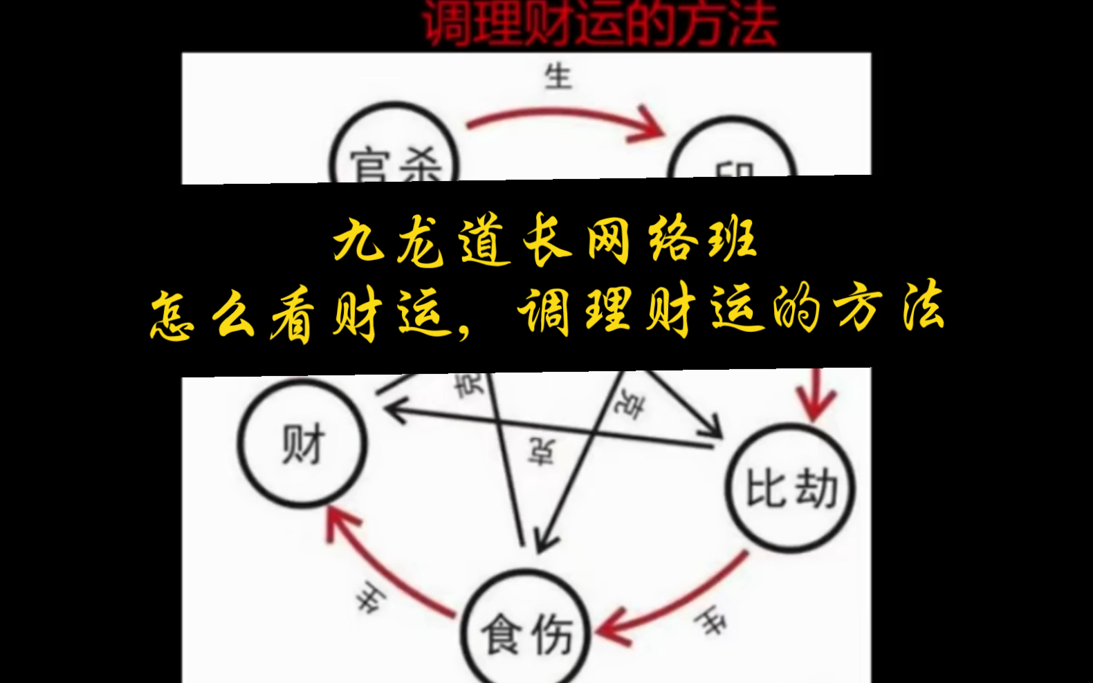 怎么看财运|调理财运的方法哔哩哔哩bilibili