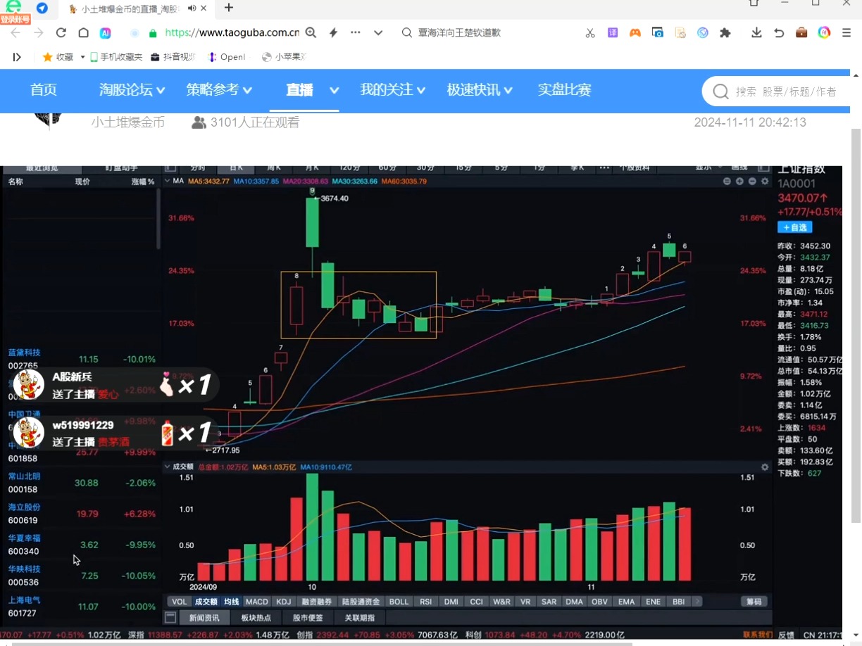 20241111淘股吧小土堆爆金币:实战篇:如何做好本轮牛市哔哩哔哩bilibili