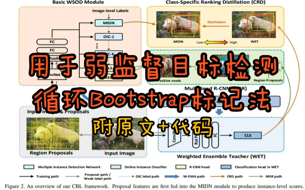 用于弱监督目标检测的循环Bootstrap标记法(论文+代码)哔哩哔哩bilibili