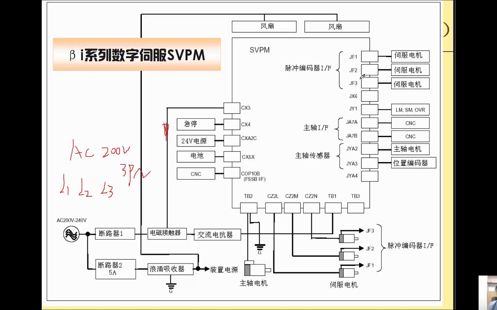 任务3、FANUC数控机床伺服、PMC连接哔哩哔哩bilibili