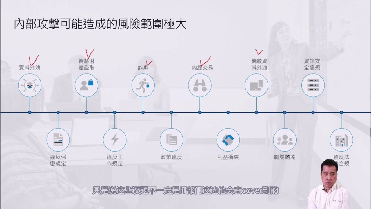 企业内部风险与合规管理哔哩哔哩bilibili