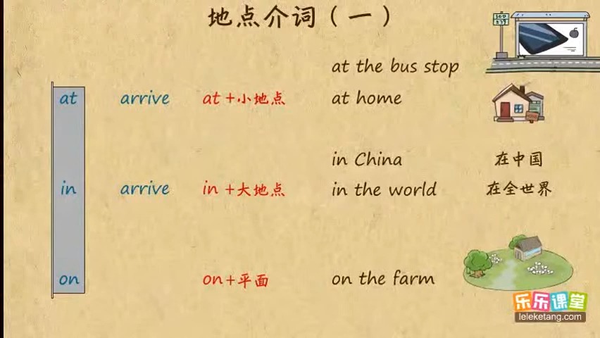 16地点介词(一)英语语法学习